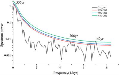 Asian Summer Monsoon Changes Inferred From a Stalagmite δ18O Record in Central China During the Last Glacial Period